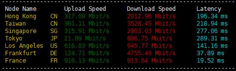 Performance Comparison of DigitalOcean, LightNode, and SurferCloud's Lowest Configuration VPS Plans in London, UK