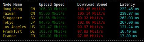 Performance Comparison of DigitalOcean, LightNode, and SurferCloud's Lowest Configuration VPS Plans in London, UK