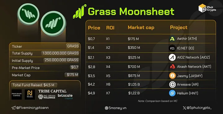 User Practice: How to Mining Grass with VPS just $1.0/month?