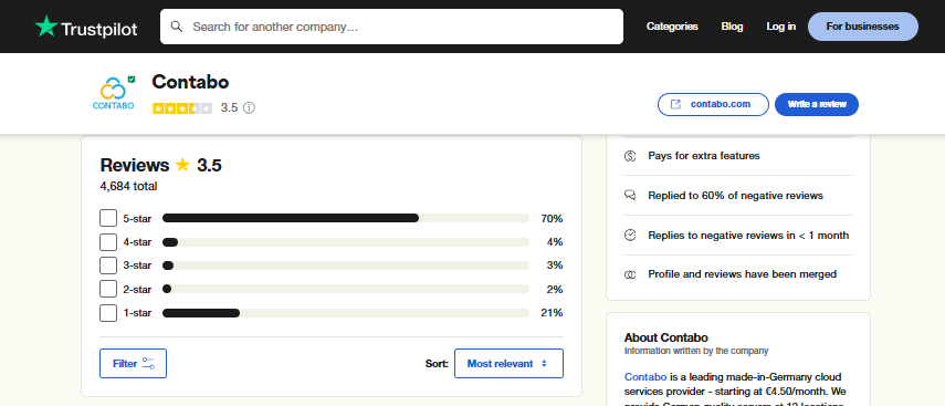 How is Contabo? User Reviews and Comparison with SurferCloud