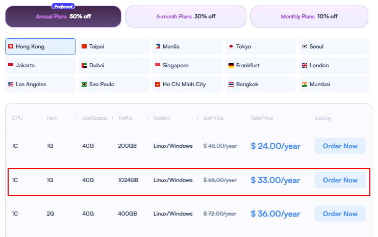 ULightHost VPS $33/Year: 1vCPU, 1GB RAM, 40GB SSD, 1TB Monthly Traffic – Best AWS Lightsail Alternative