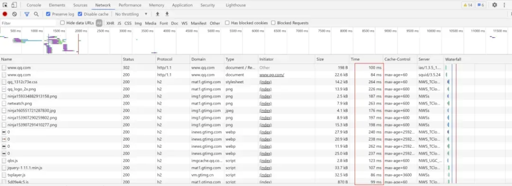 Website Loading Speed: Critical for Success and How to Improve It