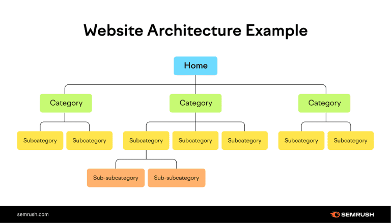 Essential Technical SEO Strategies for Web Developers in 2025